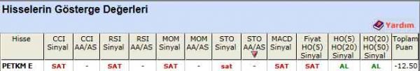 SAT veren hisseler 01-03-2012