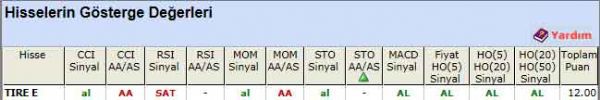 AL veren hisseler 05-03-2012