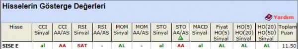 AL veren hisseler 05-03-2012
