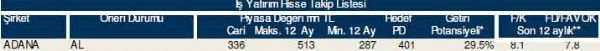 84 hisselik dev hisse