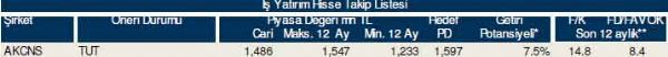 84 hisselik dev hisse