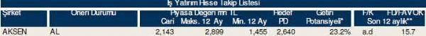 84 hisselik dev hisse
