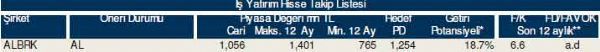 84 hisselik dev hisse