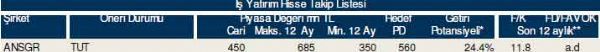 84 hisselik dev hisse