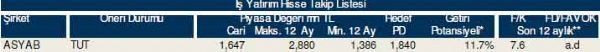 84 hisselik dev hisse