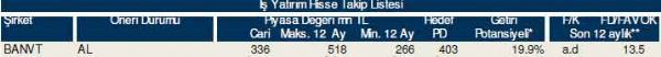 84 hisselik dev hisse