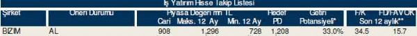 84 hisselik dev hisse