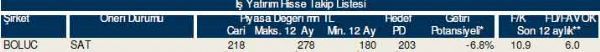 84 hisselik dev hisse