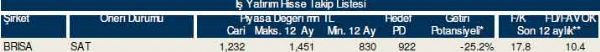 84 hisselik dev hisse