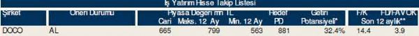 84 hisselik dev hisse