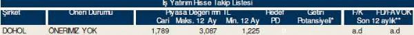 84 hisselik dev hisse
