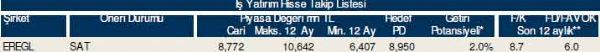 84 hisselik dev hisse