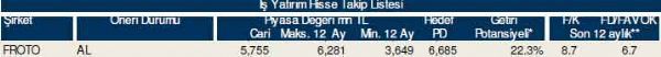 84 hisselik dev hisse