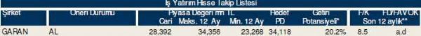 84 hisselik dev hisse