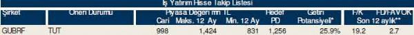 84 hisselik dev hisse
