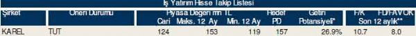 84 hisselik dev hisse