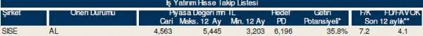 84 hisselik dev hisse