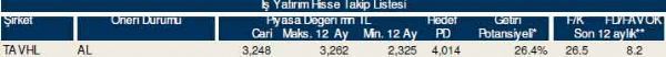 84 hisselik dev hisse