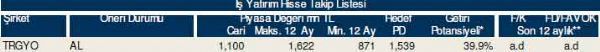 84 hisselik dev hisse