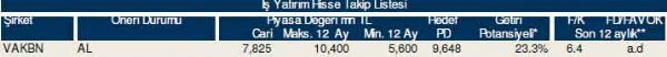 84 hisselik dev hisse