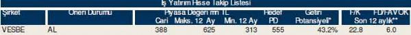 84 hisselik dev hisse