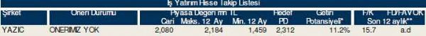 84 hisselik dev hisse