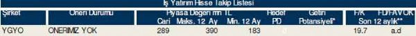 84 hisselik dev hisse