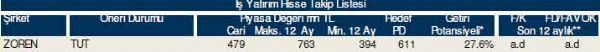 84 hisselik dev hisse