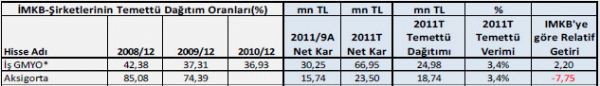 Temettü verimi yüksek hisseler