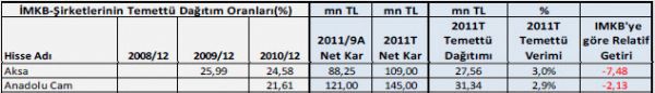 Temettü verimi yüksek hisseler