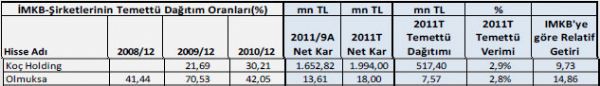 Temettü verimi yüksek hisseler