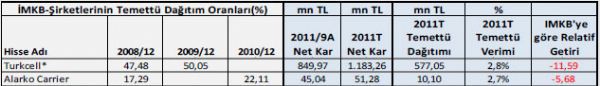 Temettü verimi yüksek hisseler