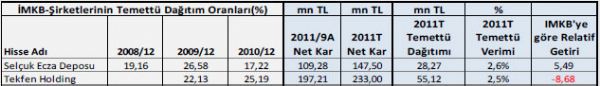 Temettü verimi yüksek hisseler