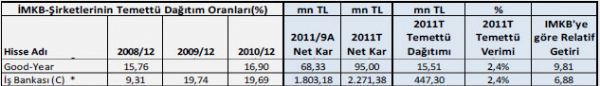 Temettü verimi yüksek hisseler
