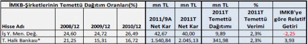 Temettü verimi yüksek hisseler