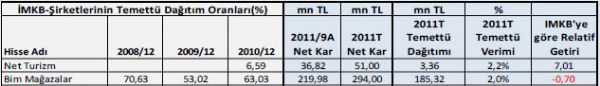 Temettü verimi yüksek hisseler