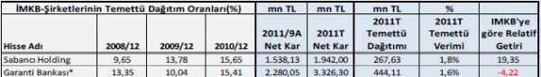 Temettü verimi yüksek hisseler