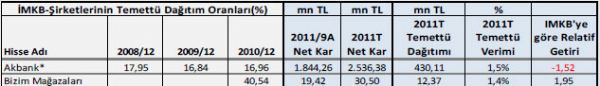 Temettü verimi yüksek hisseler