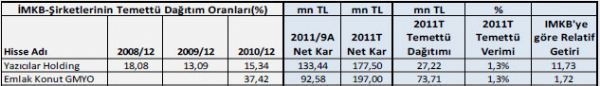 Temettü verimi yüksek hisseler