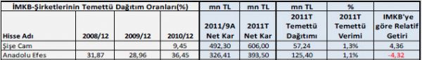 Temettü verimi yüksek hisseler