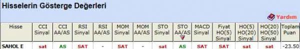 SAT veren hisseler 08-03-2012