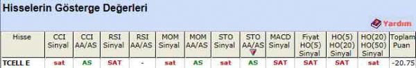 SAT veren hisseler 08-03-2012