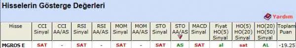 SAT veren hisseler 08-03-2012