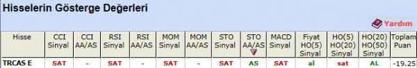 SAT veren hisseler 08-03-2012