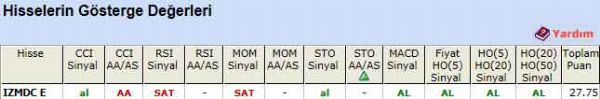 AL veren hisseler 12-03-2012