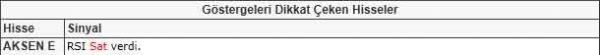 Dikkat çeken hisseler