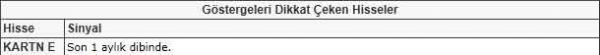 Dikkat çeken hisseler