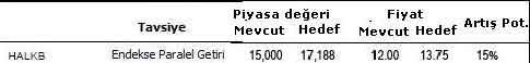 Banka hisse tavsiyeleri