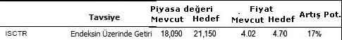 Banka hisse tavsiyeleri