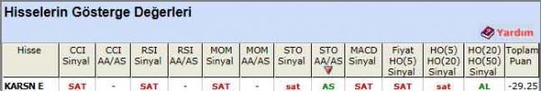SAT veren hisseler 13-03-2012